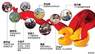 十三五規劃解讀:農村改革要堅持“一個中心,兩個理念”