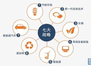 國(guó)家發(fā)改委新聞發(fā)言人趙辰昕詳解戰(zhàn)略性新興產(chǎn)業(yè)增加值比重